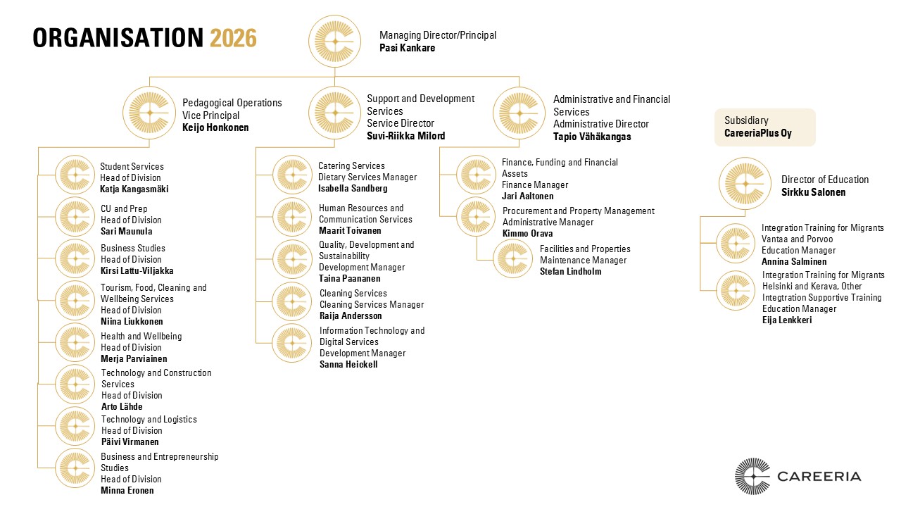 Careeria's organisation 2026.